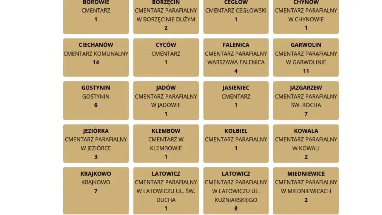 Wybierz cmentarz, aby dowiedzieć się, jak znaleźć gdzie jest pochowana osoba. Lista zawiera nazwy i lokalizacje cmentarzy.