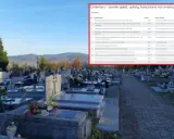 Cmentarz - cennik opłat. Dowiedz się, ile kosztuje piwniczka na cmentarzu i inne usługi.
